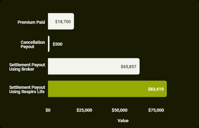 Graph showing Barbara's payout